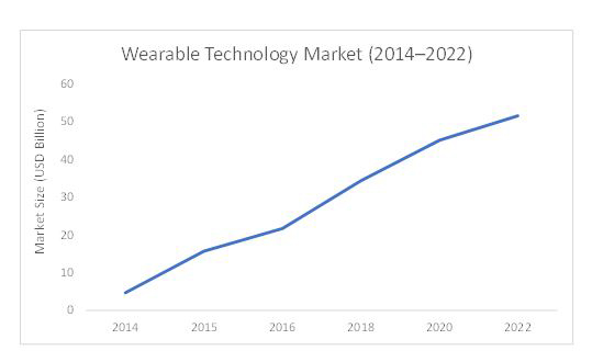 Revolutionising mobile power